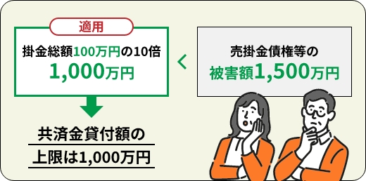 01 「納付された掛金の10倍」が適用される事例