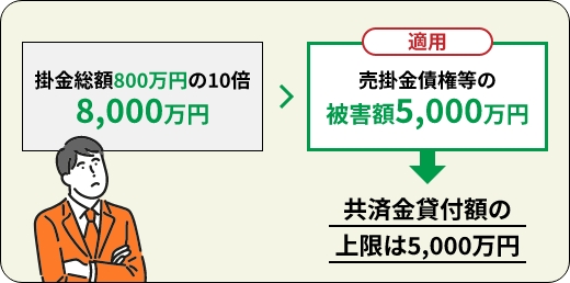 02 「回収困難となった売掛金債権等の額」が適用される事例